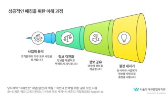 당사자의 “의미있는” 취업(알선)의 핵심: '최선의 선택'을 위한 깊이 있는 지원 | 고용지원팀